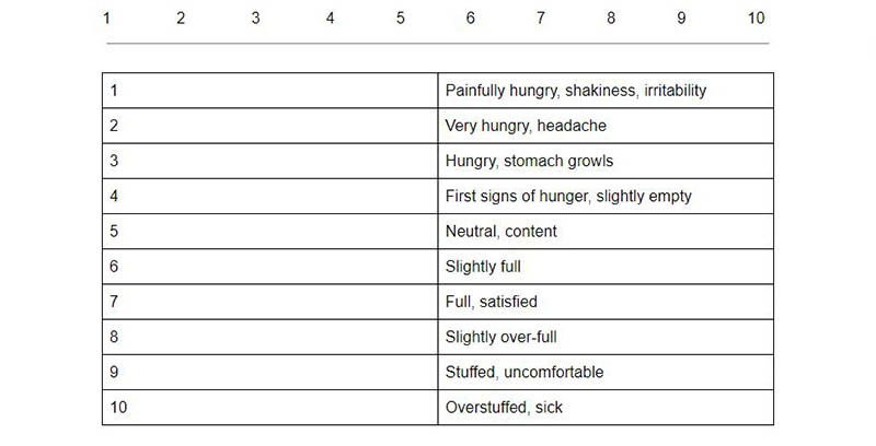 Fullness Scale